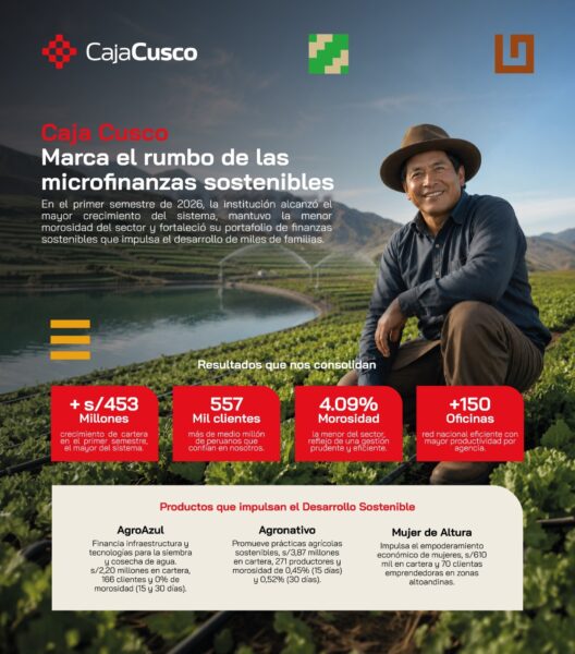 CAJA CUSCO