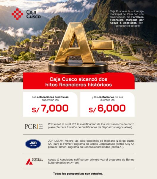 CAJA CUSCO